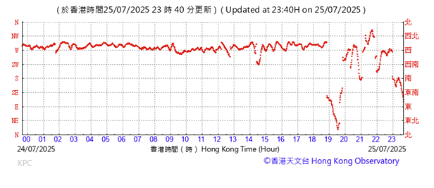 A graph showing the time of a crash
AI-generated content may be incorrect.